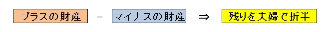 プラスの財産 とマイナスの財産