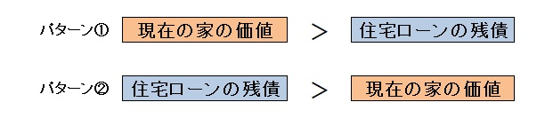 住宅ローンの残債