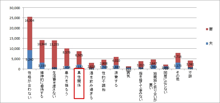 調停申し立て理由グラフ