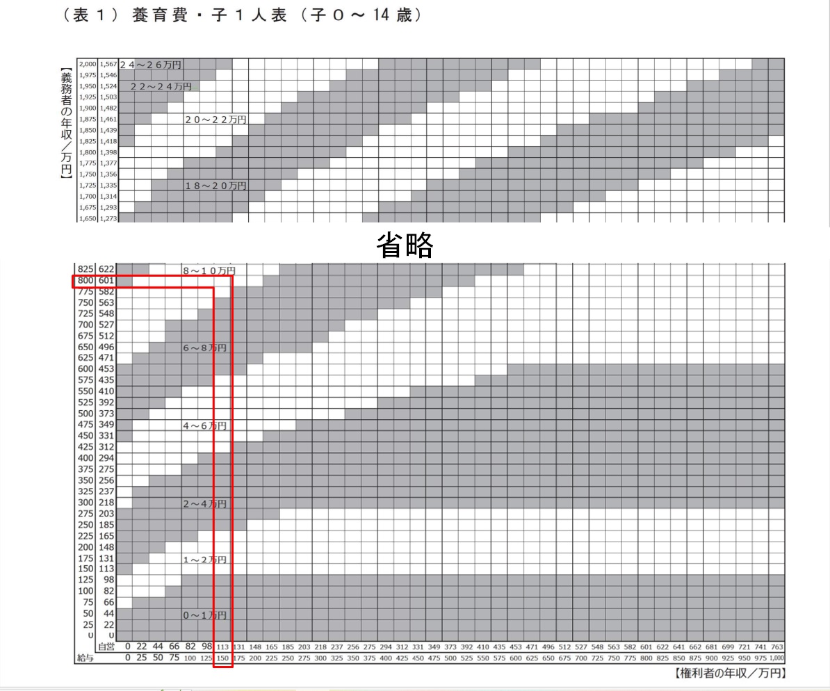 養育費の早見表